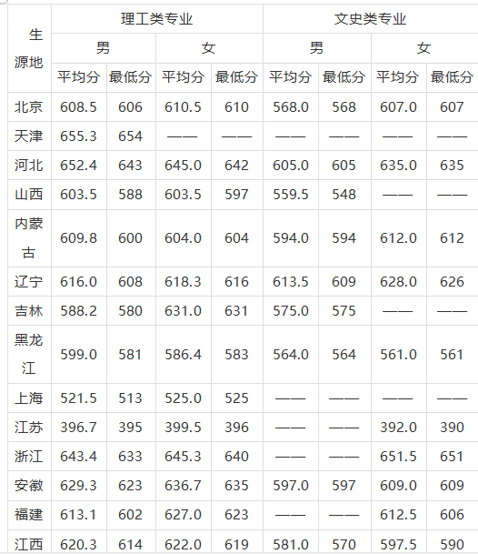 国家专项计划学校名单及专业，2021高考国家专项计划有哪些学校（“躺着”当公务员）