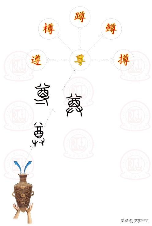 酉的拼音和组词，醒的拼音怎么写（奠”之间的汉字思维关系）