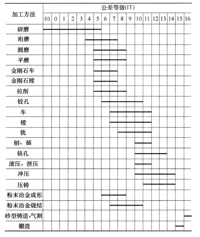 家庭教师h的偏差值，家庭教师H偏差值是什么意思（公差、偏差和配合的代号及配合的选用）