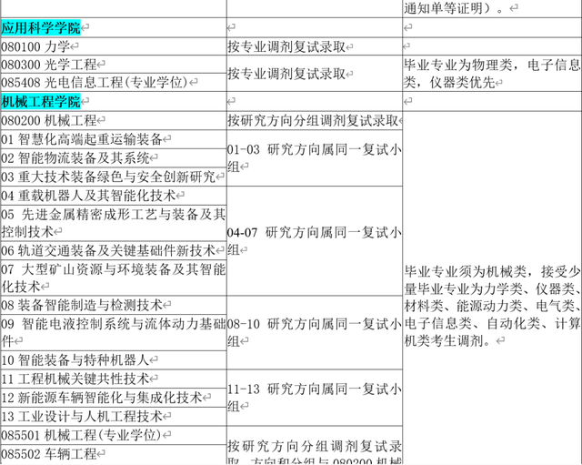 太原科技大学研究生院，太原科技大学2020年硕士研究生招生一志愿考生复试安排（太原科技大学2022年硕士研究生招生拟接收调剂专业的通知）