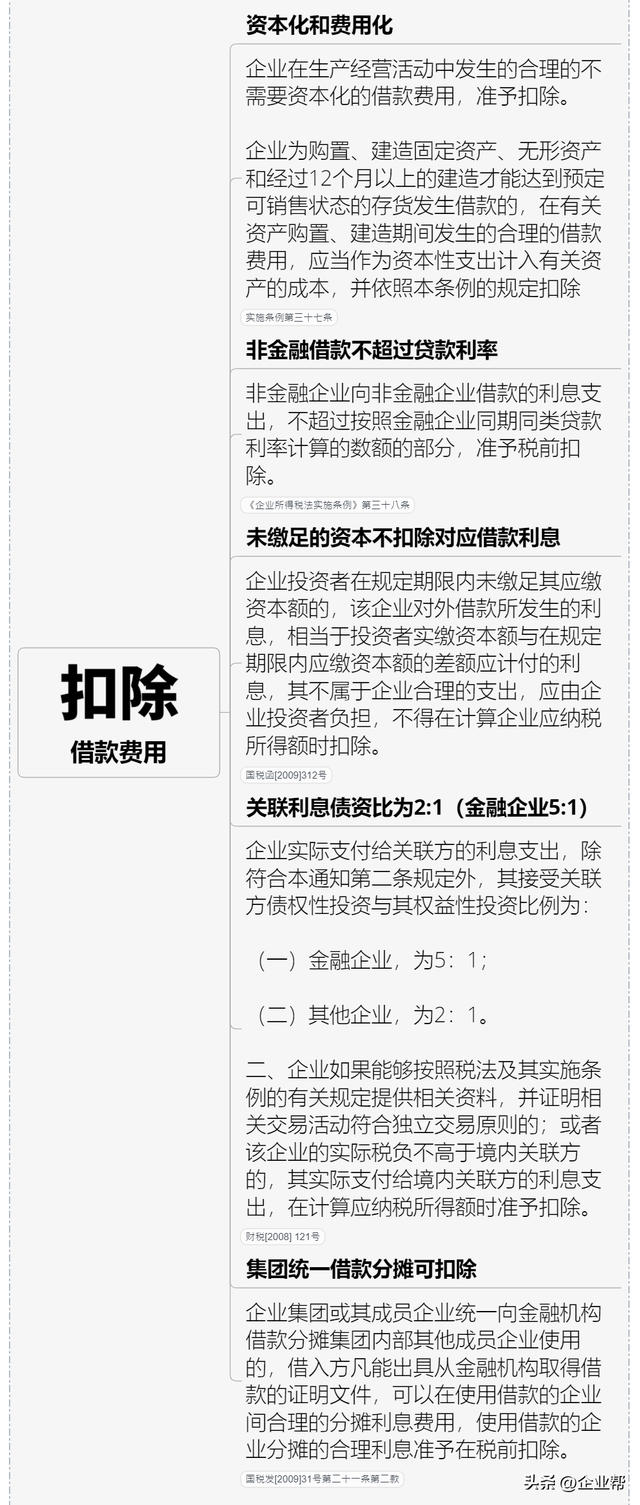 企业税怎么算，企业所得税怎么征收几个点（终于有人把我讲清楚了）