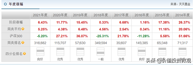 322基金組合，基金3322組合是什么組合？"