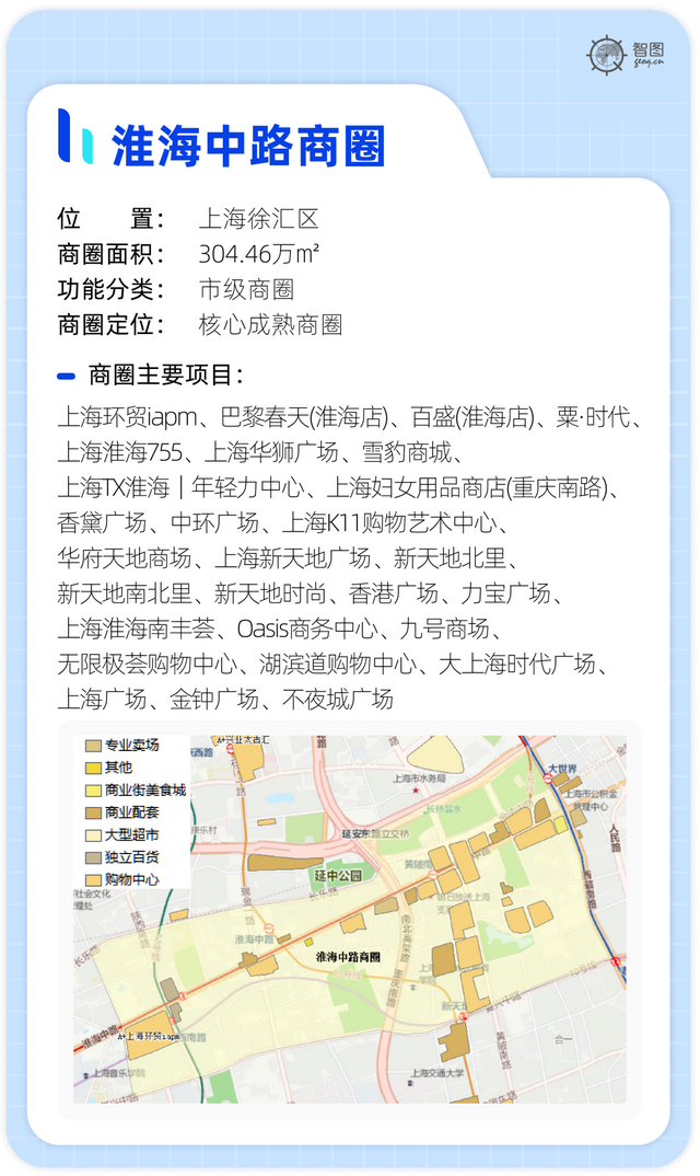 上海哪里最繁华，上海有多少区（探寻上海最繁华的9大商圈）