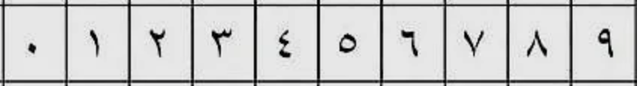数字的由来，阿拉伯数字源自于古印度