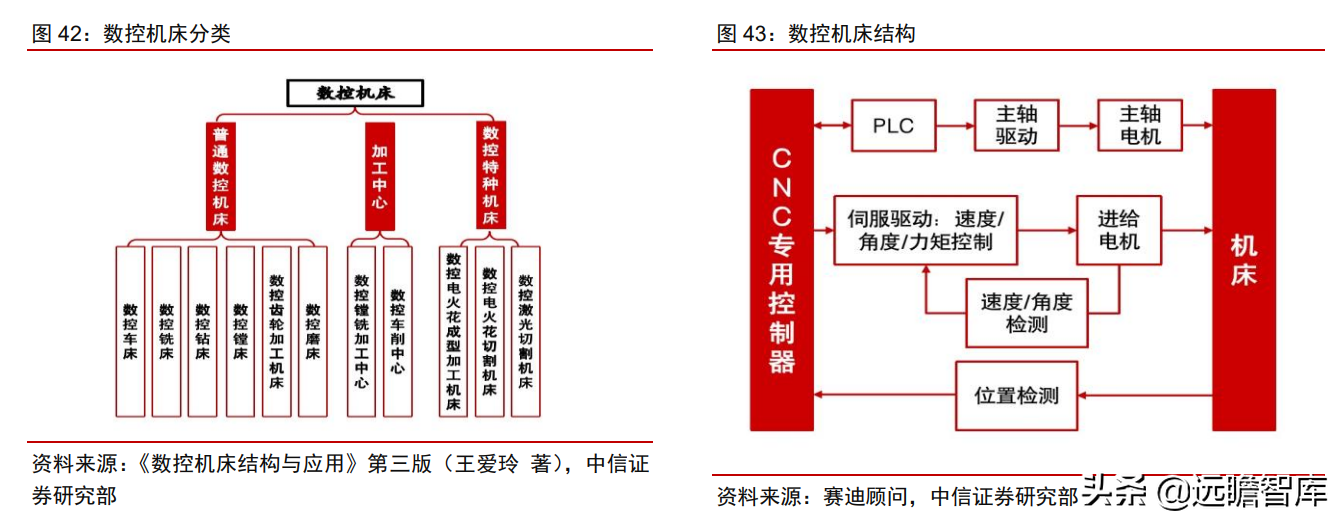 中控技术（工业自动化）