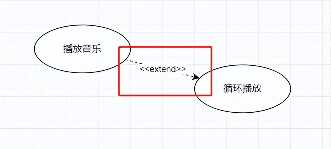 用例图怎么画（绘制用例图目的解析）