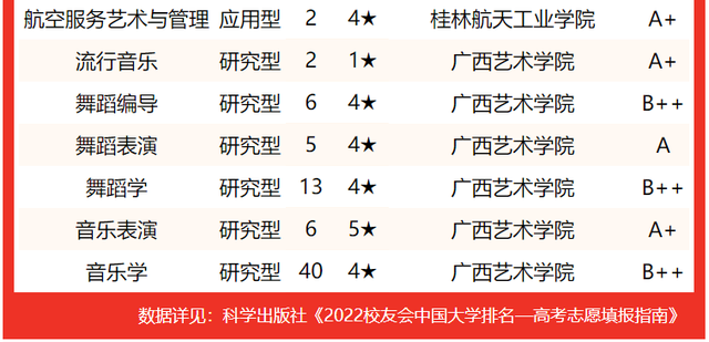 北部湾大学排名，2020北部湾大学重点专业及大学专业排名（2022广西壮族自治区大学专业排名）