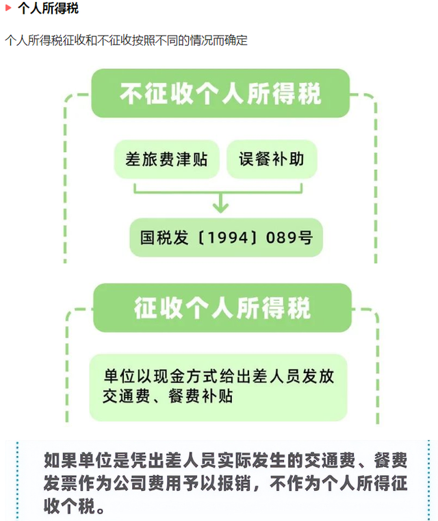 差旅报销的基础知识，6月起差旅费报销新标准