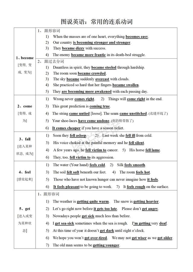 连系动词有哪些，常见的连系动词有哪几个（新概念英语语法表）