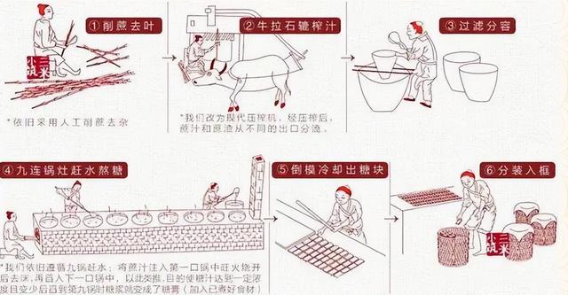 碳化糖和白砂糖有什么区别，碳化糖与白糖的区别（白糖加入工业酸）