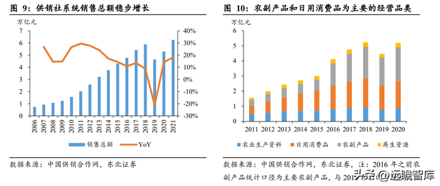 什么是供销社概念，读懂供销社的前世今生
