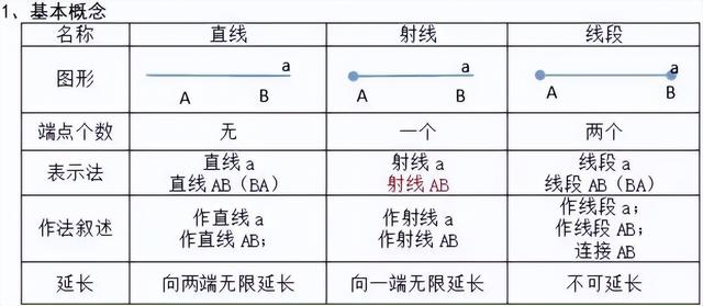 玛瑙有几种颜色，玛瑙有哪几种颜色（七年级数学上册知识点）