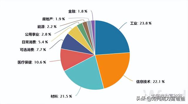 基金1000块一天赚多少，看看我的持仓就知道！（中证1000指数普通基民如何参与）