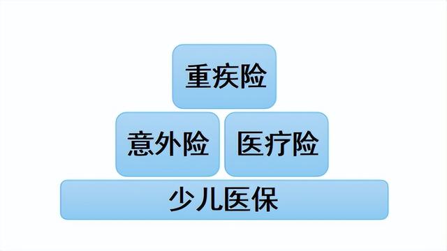 初生婴儿保险什么时候买，初生婴儿需要买什么保险（不同年龄的人优先买什么保险）