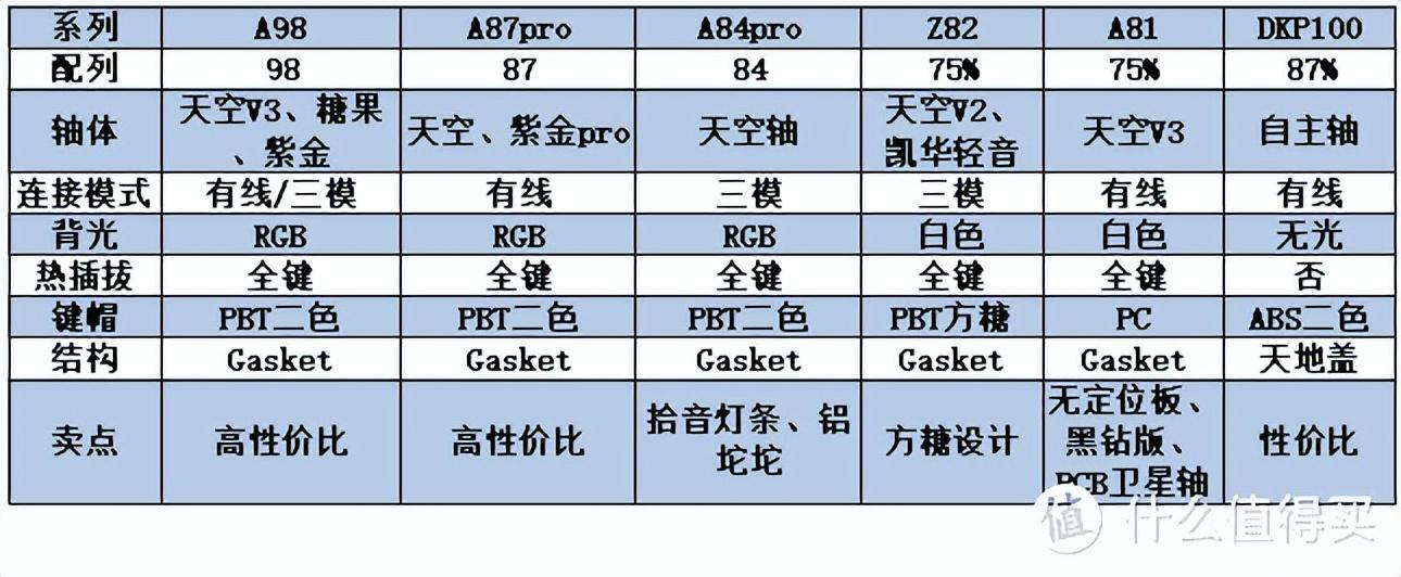 众白网（双11机械键盘选购攻略）