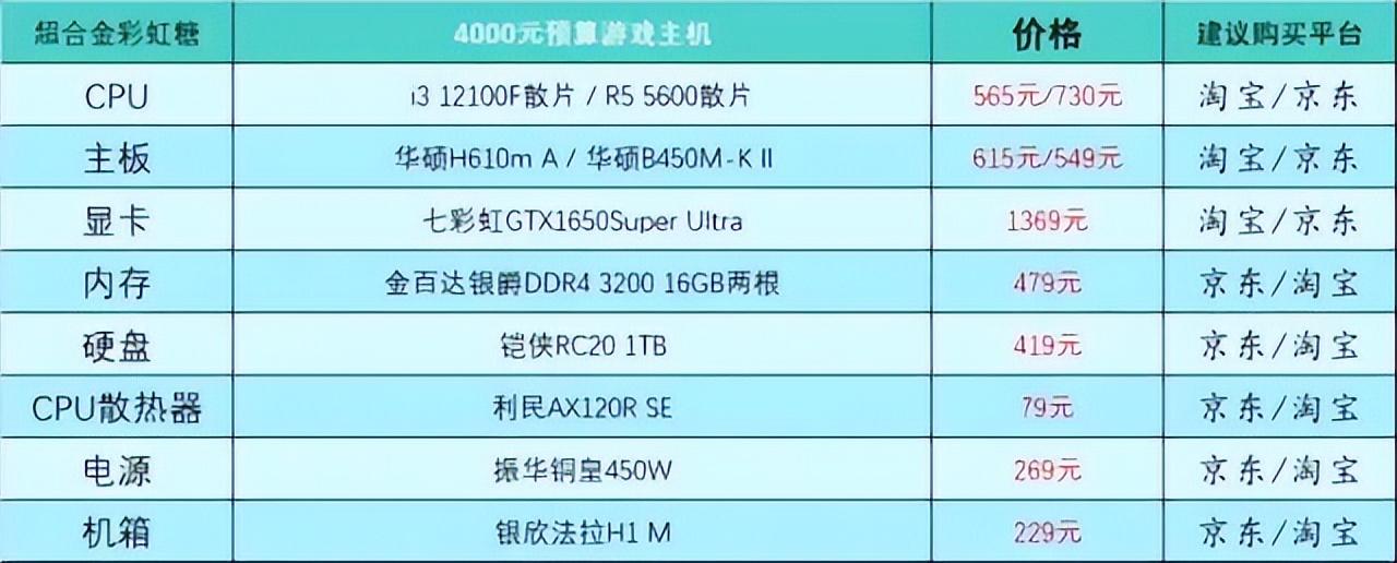 组装电脑清单及价格表，不懂电脑的人买台式电脑怎么买