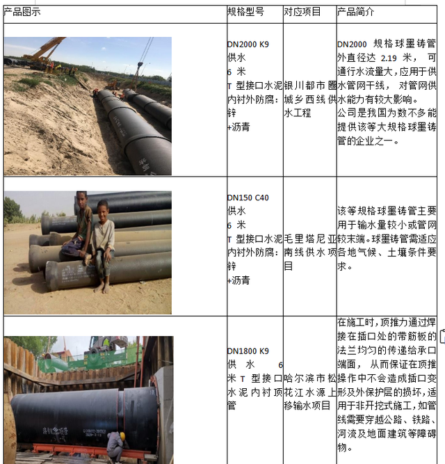 铸管是什么，铸铁管件是什么材质（临沂标杆企业之国铭铸管）