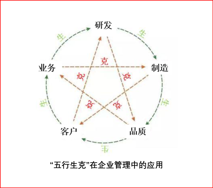 快速查自己的五行属性，如何查自己五行缺什么（如何快速确认新生事物的“五行系统”）