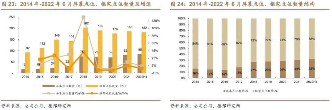 聚众传媒（电梯媒体市场的开创者和龙头）