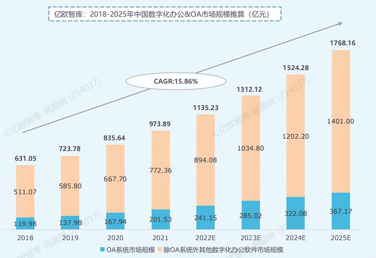 oa系统维护（数字化办公需求激增）