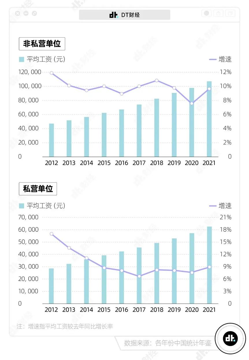 中国平均工资多少钱（2022年全国平均收入）