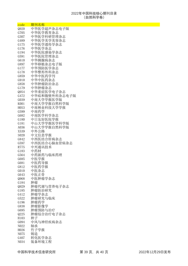 科技核心论文期刊排名，<统计源核心>期刊目录分享