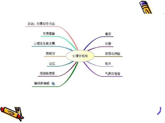 心理学的四大流派，心理学的四大流派PDF（心理学基础知识）