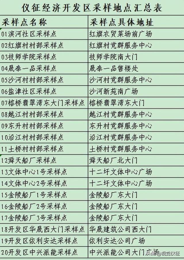 扬州仪征疫情最新消息，扬州疫情最新消息今天新增40例（连续两次未参加将赋\