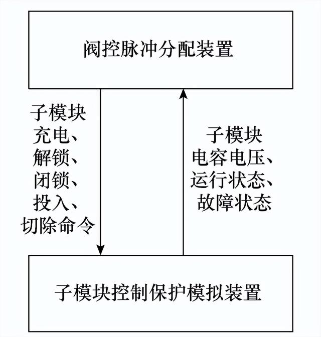 半桥和全桥的区别（柔性直流输电阀控及子模块控制全接入试验系统的设计）