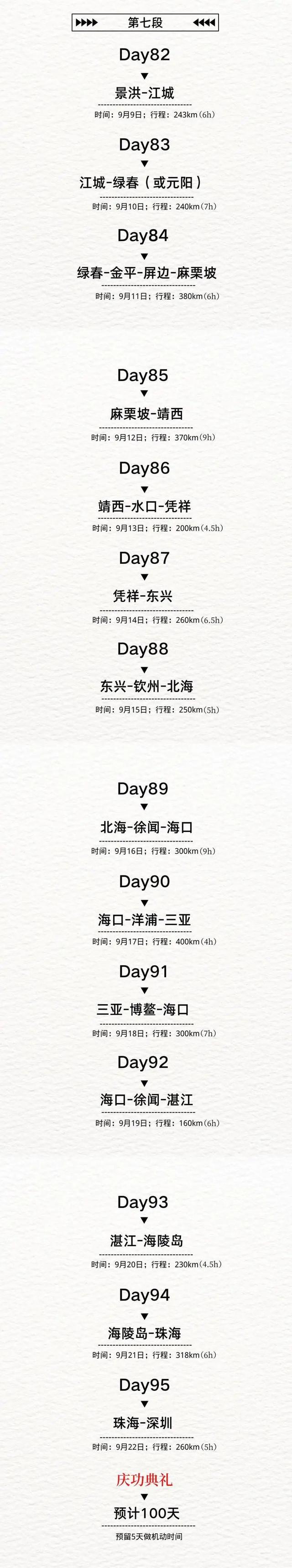 自驾游去哪里比较好，春季自驾游去哪里比较好（100天35000公里）