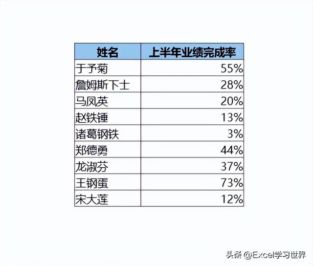 ppt中如何导入excel表格，如何在ppt中导入excel数据图表