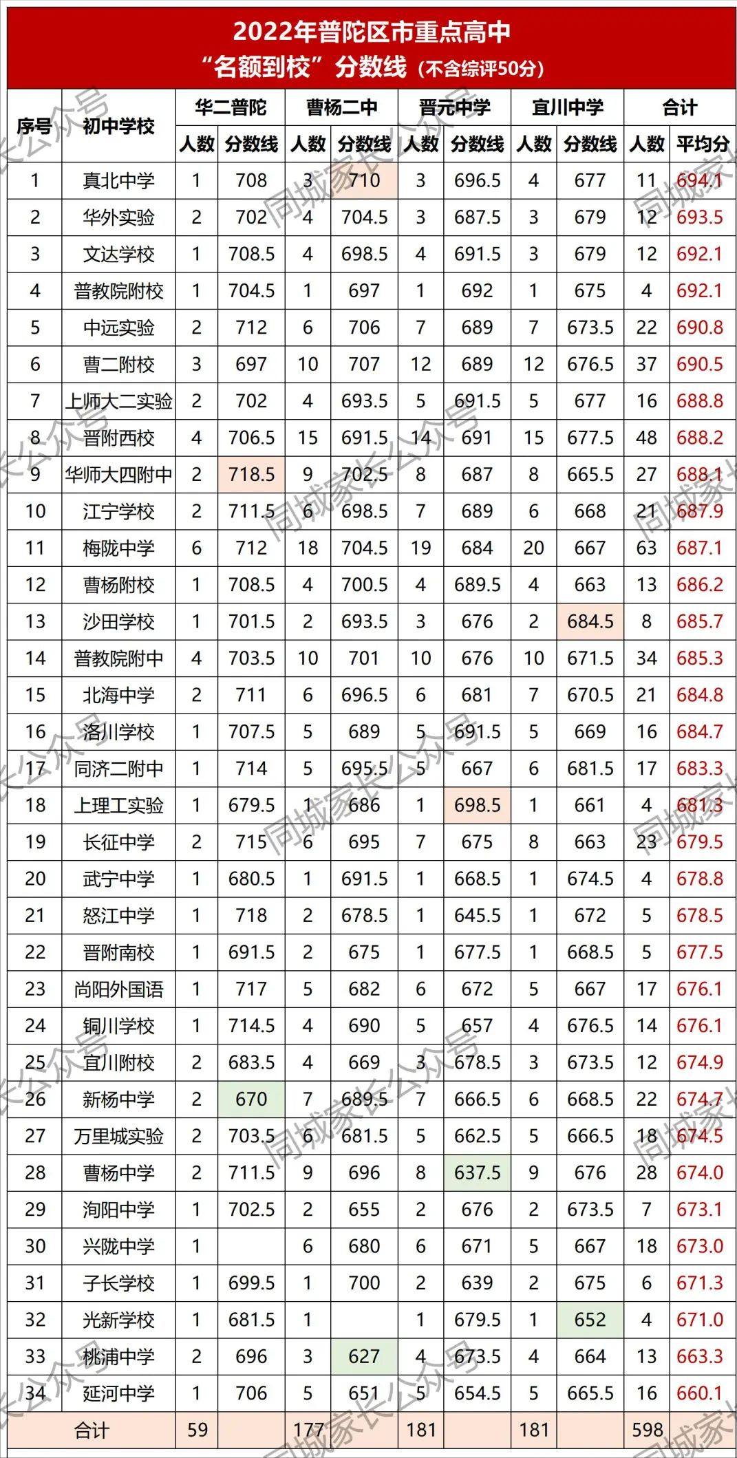 陕西宜川中学（最新）