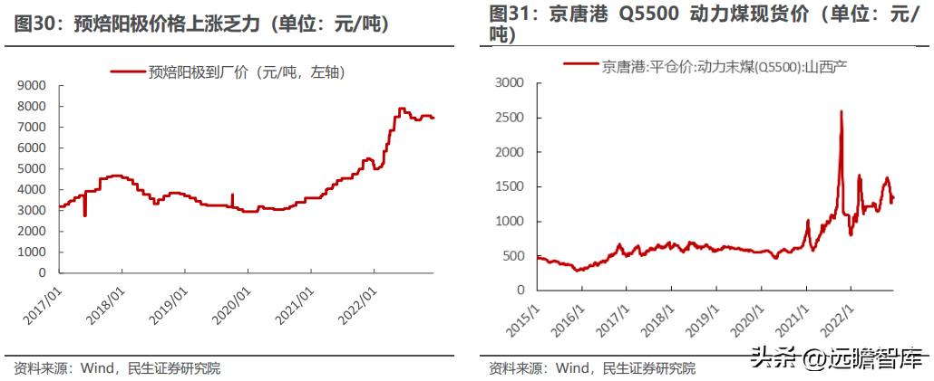 云铝股份有限公司（国内绿色铝龙头）