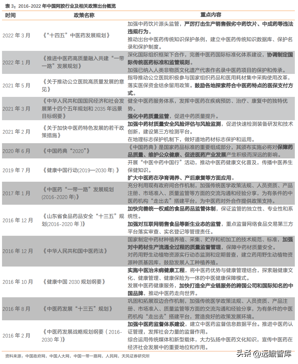 山东东阿阿胶股份有限公司（阿胶行业龙头）