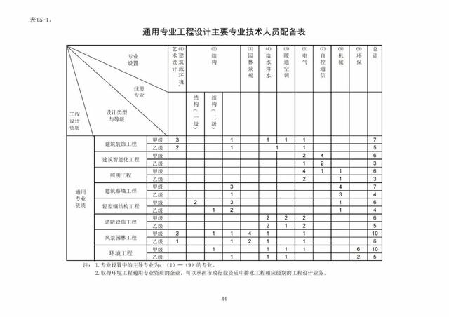 2022年最新实名认证真实有效，2022年实名认证大全号码真实有效（2022年底前实现电子证照全国统一、互通互认）