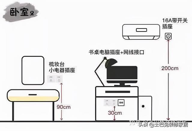 86型底盒尺寸多少，86型暗盒尺寸是多少（千万别让水电师傅说了算）