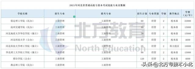 工商管理专业学什么，工商管理专业学习什么（工商管理热度高）