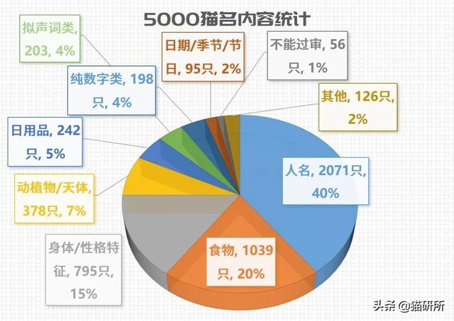 新浪微博名字大全，好听的新浪微博名字大全（让所有人都笑死在这些沙雕名字里）