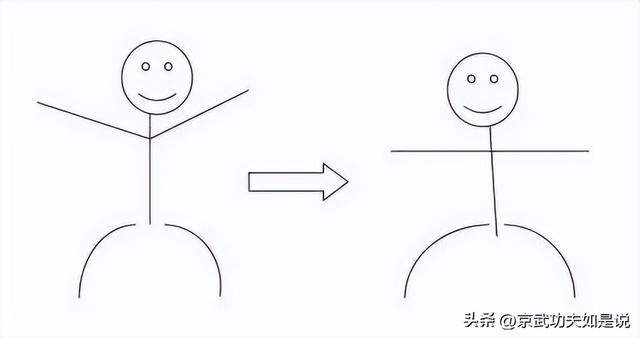 简便有效的练气方法，最简单的练气方法（道家秘传练呼吸桩功）