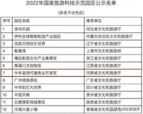郑州绿博片区入围国家旅游科技示范园区，未来可期