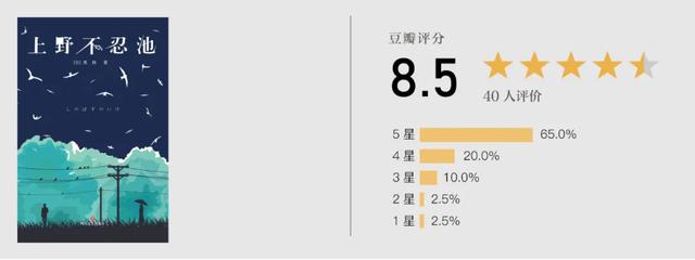 2021公认十大最好看书籍，十大推荐的好书（2021年我们在豆瓣的10本高分图书）