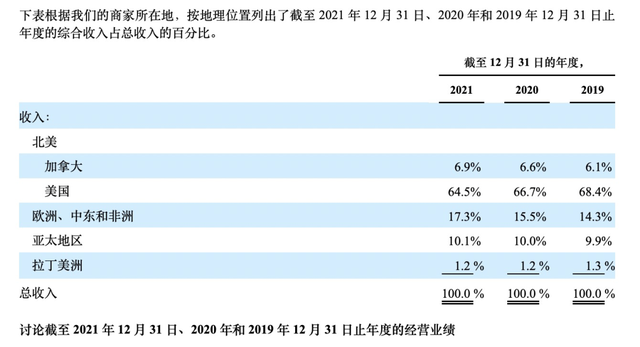 亚马逊股价，亚马逊股票发行价是多少（市值一夜蒸发上万亿）