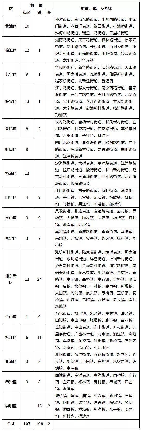 上海多少区(上海徐汇区是富人区吗)
