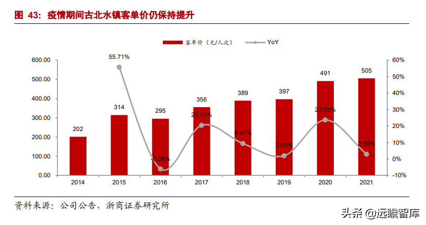 乌镇旅行社（拥有乌镇）