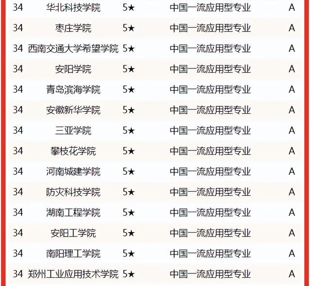 土木工程专业大学排名，土木工程211研究生院校排名（2022中国大学土木工程专业排名揭晓）