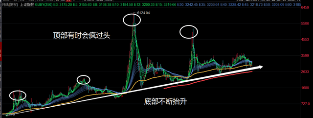 a股3000点是什么意思，股市说的3000点是什么意思（A股永远告别3000点）