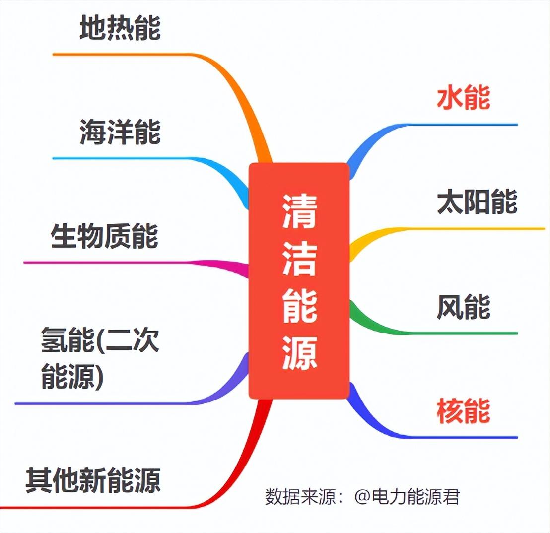 不可再生能源有哪些种类，不可再生能源图片