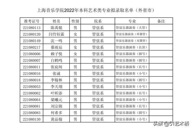 上海音乐学院分数线，上海音乐学院2022录取分数线是多少（上海音乐学院艺术类文化控制线及拟录取名单）