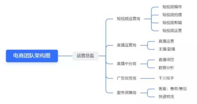 抖音直播带货怎么确定创作者身份，抖音带货主播选择什么创作者身份？
