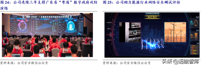 人工智能网络靶场，永信至诚：地位不断巩固